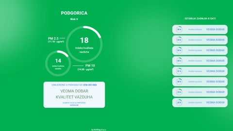 Kvalitet vazduha veoma dobar thumb2.jpg