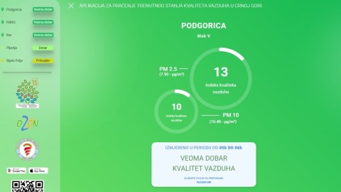 Kvalitet vazduha u Pljevljima dobar thumb2.jpg