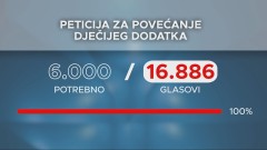 Građani traže veće dječije dodatke, odluka uskoro pred poslanicima thumb1.jpg